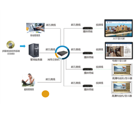 结构图